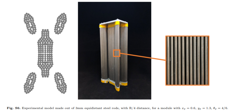 Experimental model made out of 3mm equidistant steel rods