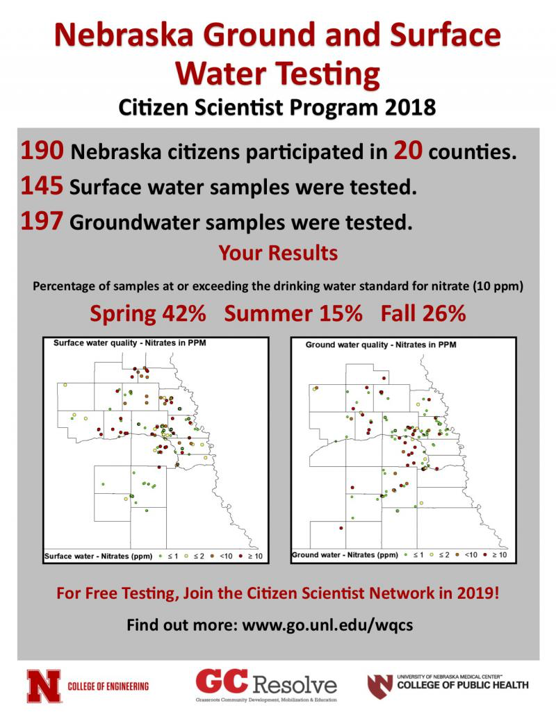 statistics on Nebraskas water testing