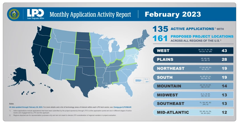 Map of US application activity by state and region