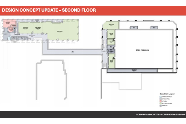 Design concept update - second floor