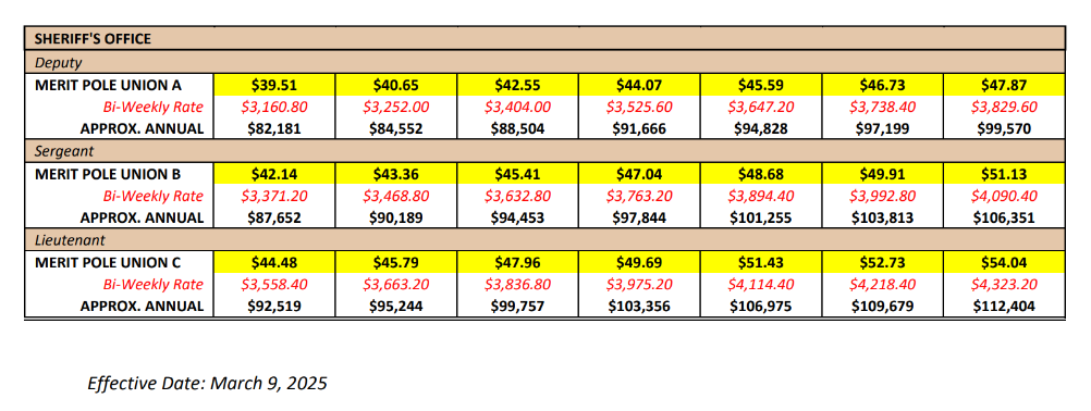 Chart showing proposed pay raises for the Monroe County Sheriff's Office.