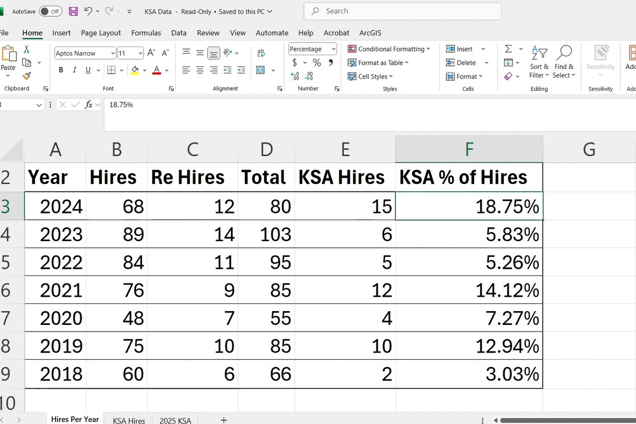 KSA data chart displayed during May 13th, 2025 Monroe County Council meeting.