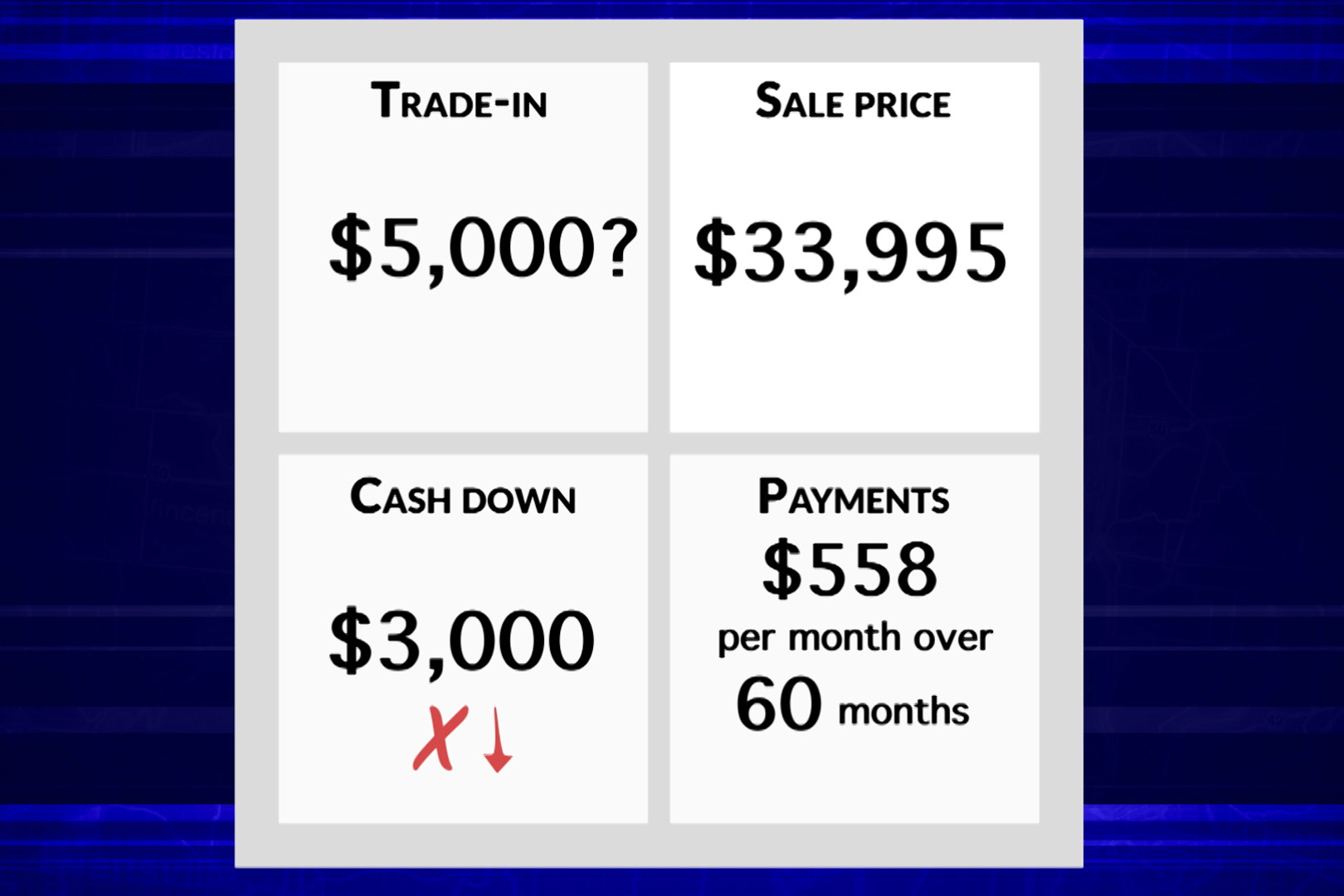 auto sale chart 2