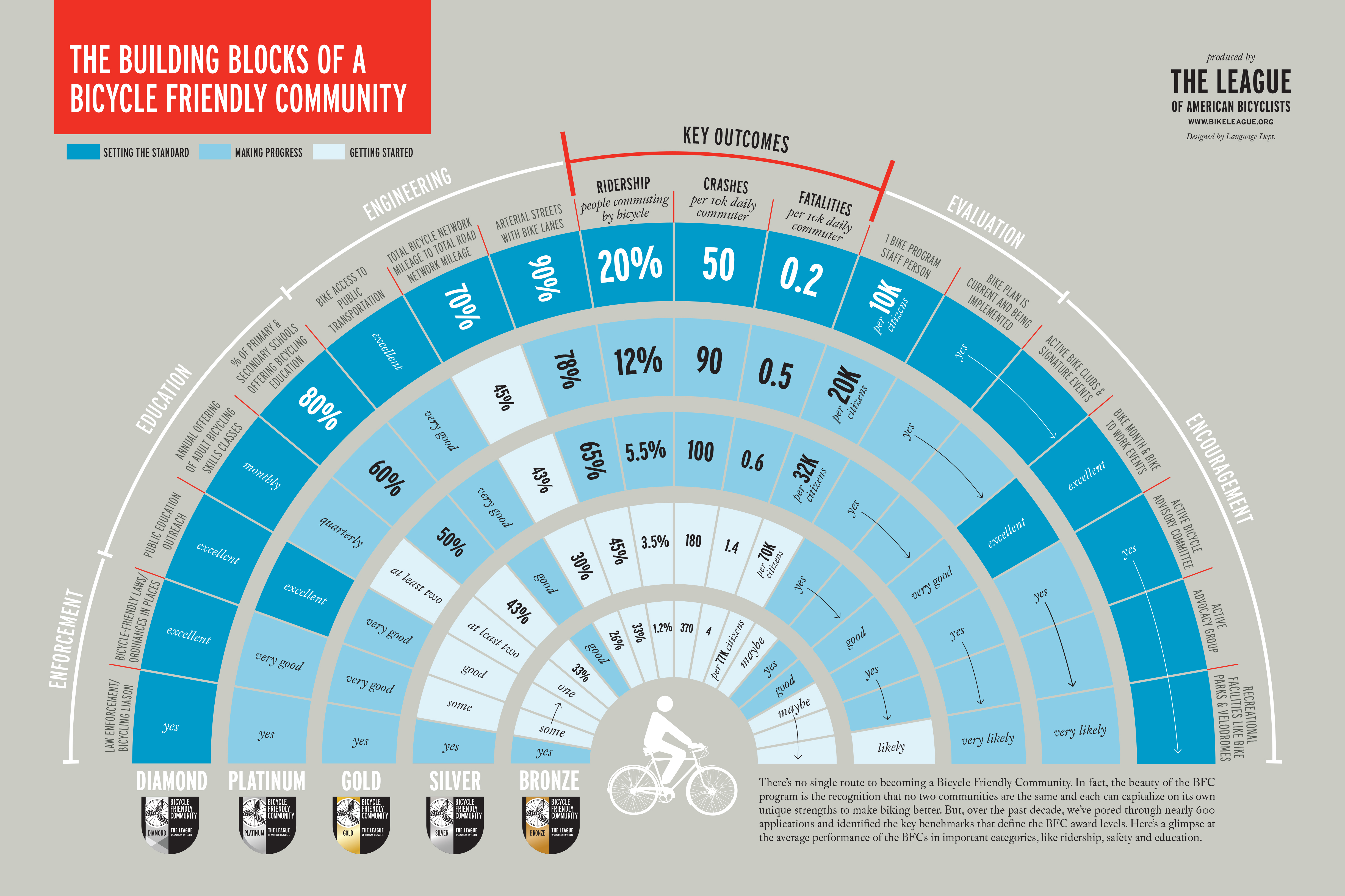 BFC infographic 