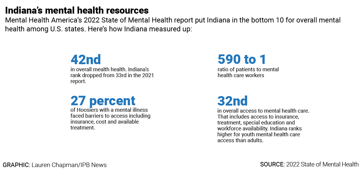 BTN mental health