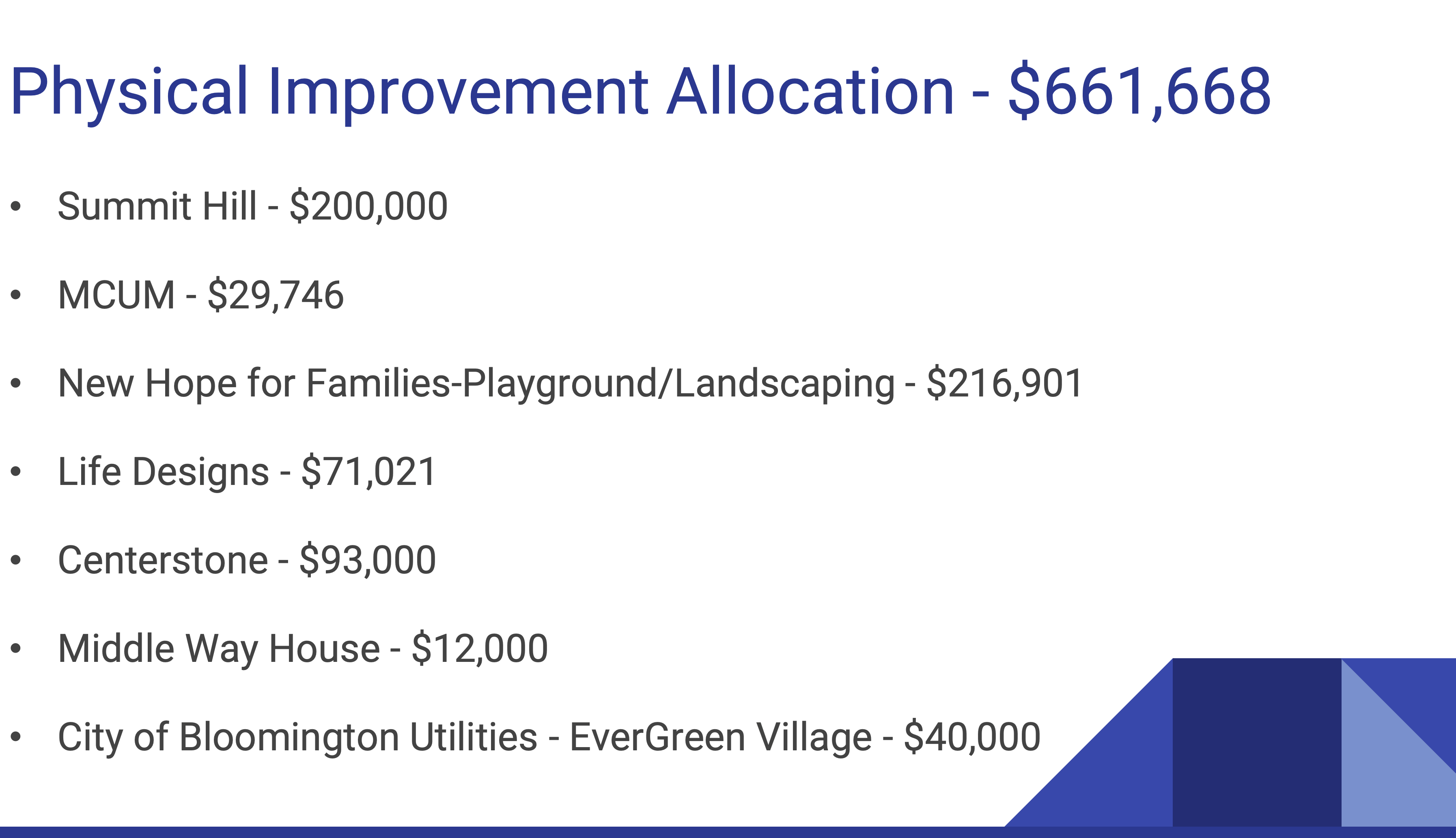 A screenshot of the grant's funding toward physical improvements.