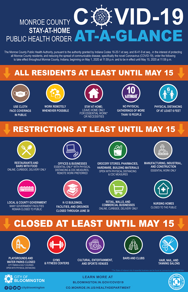 A graphic from the City of Bloomington detailing the specifications of the county's stay-at-home order.