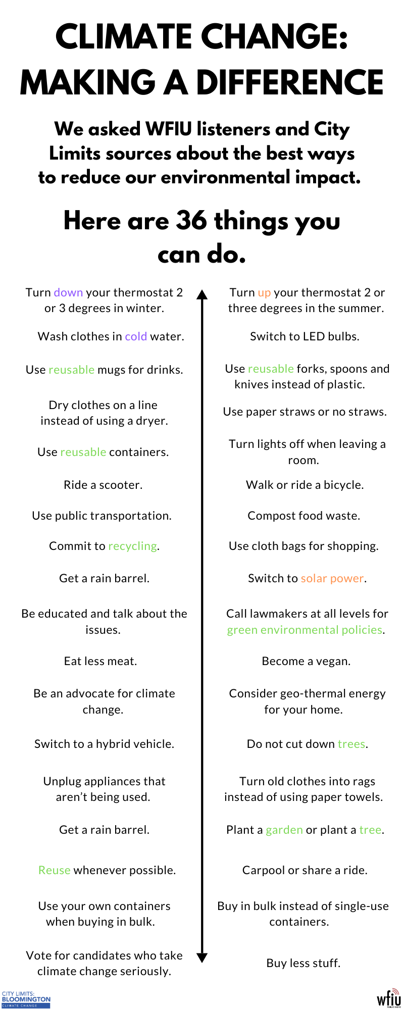 A City Limits: Climate Change graphic showing 36 different ways to help combat climate change.