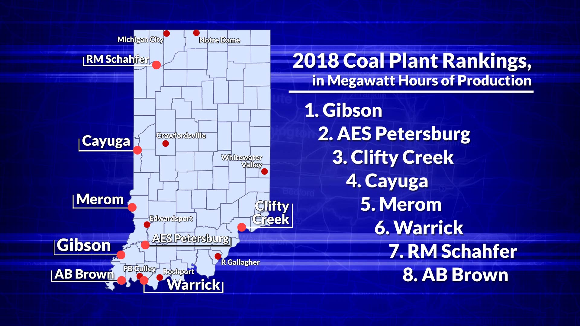 Indiana Coal Plants 