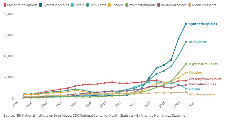 deaths-by-drug-type.jpg