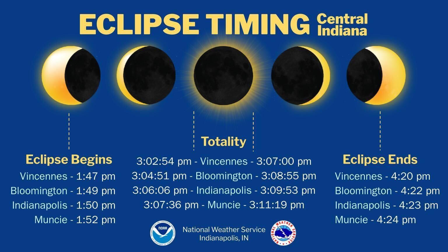eclipse-timing.jpg