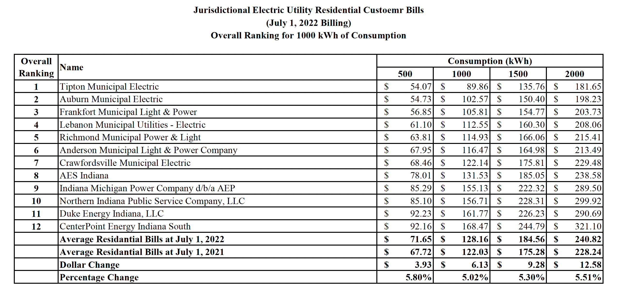 energy-company-by-price.png