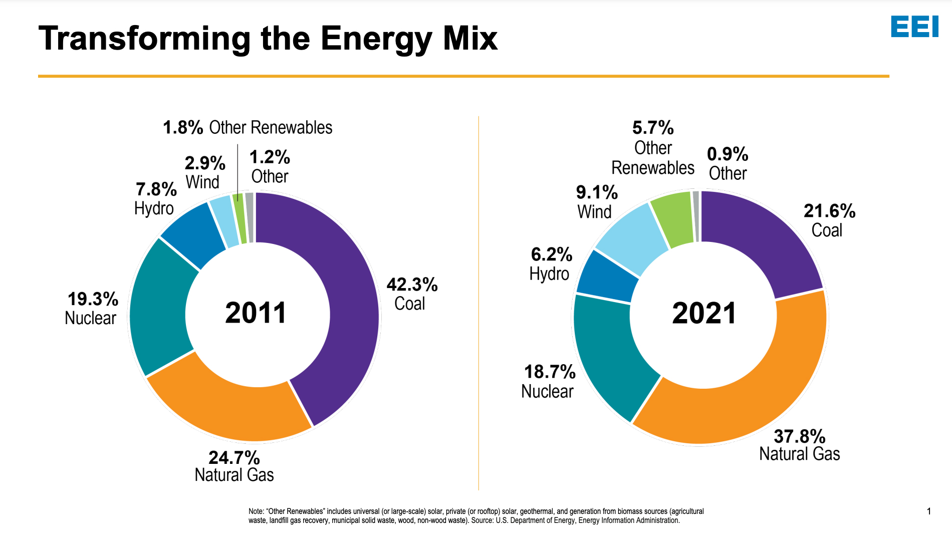 energy resource mix