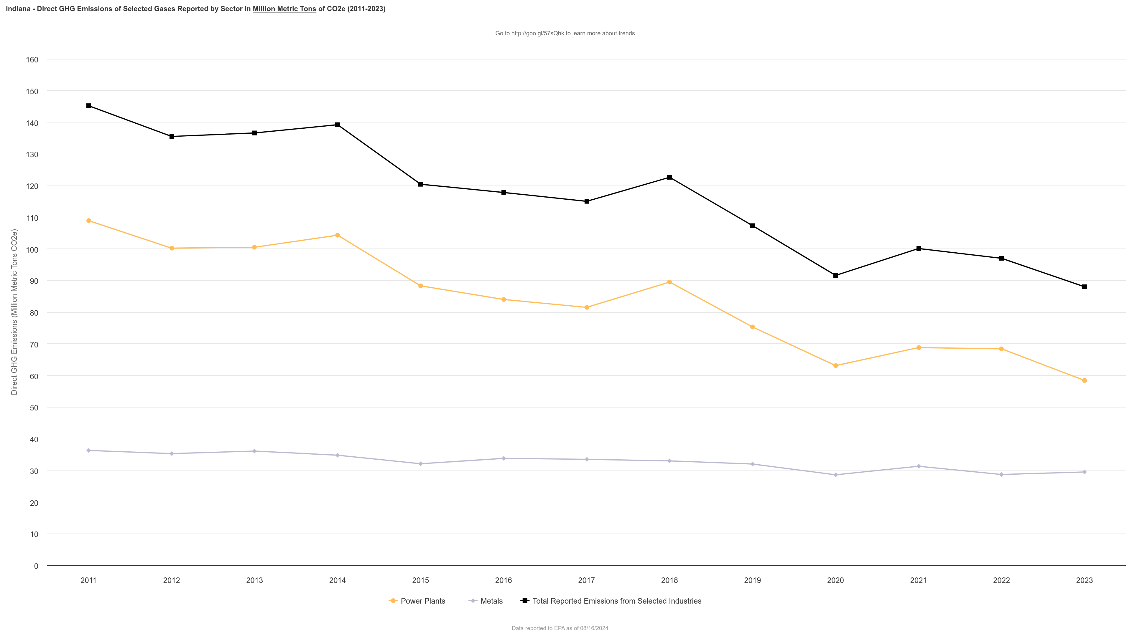 epa-emissions-data.png