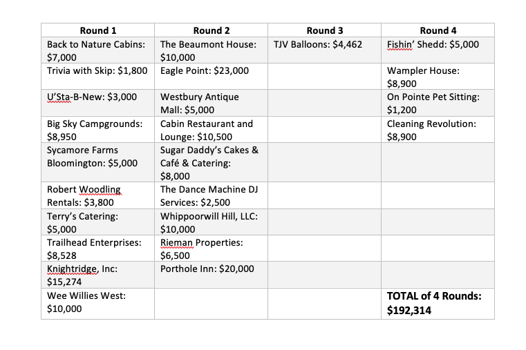 This is a spreadsheet of Monroe County businesses who've received Food and Beverage Tax funds.