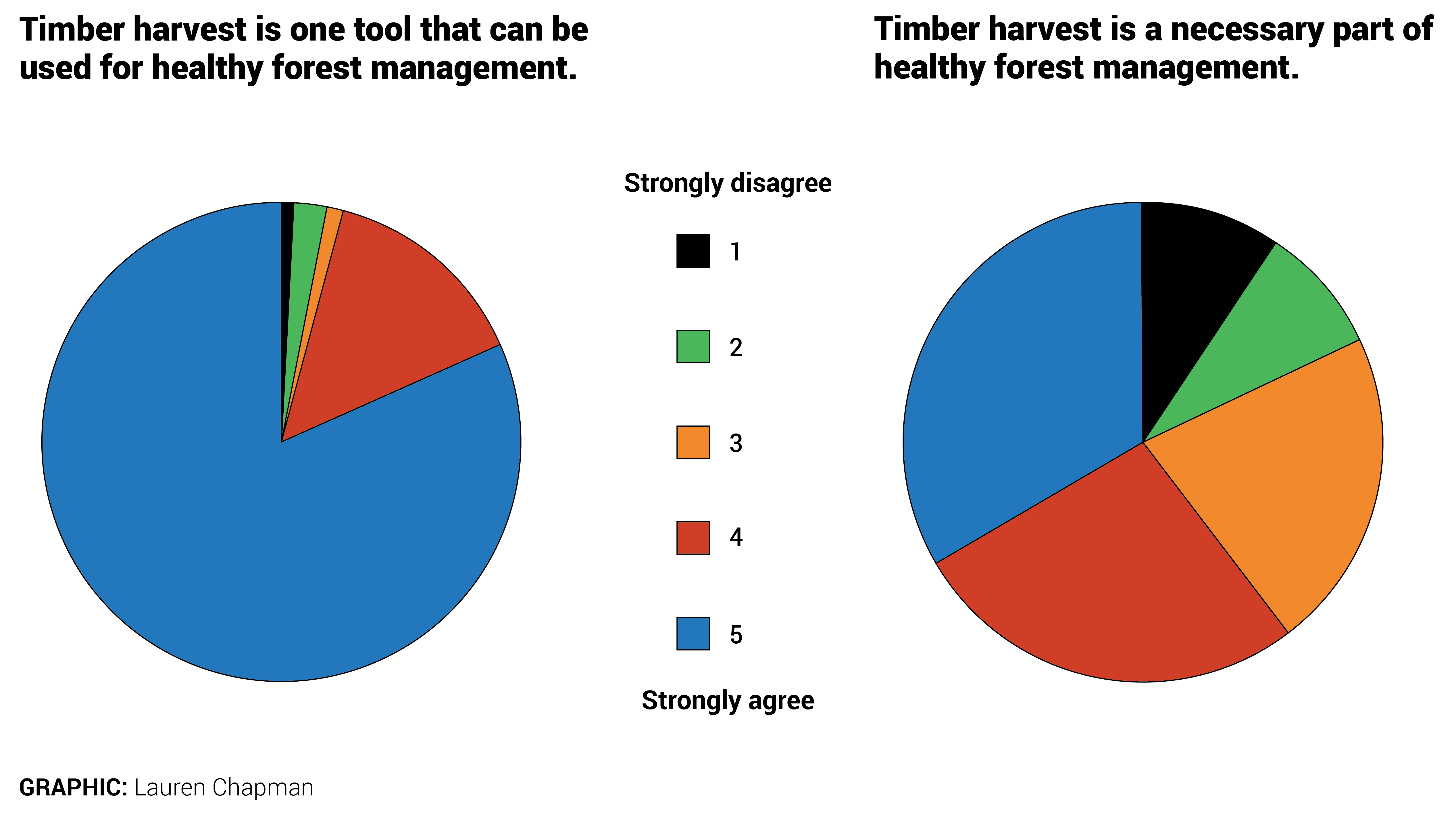 Forester survey graphic 5