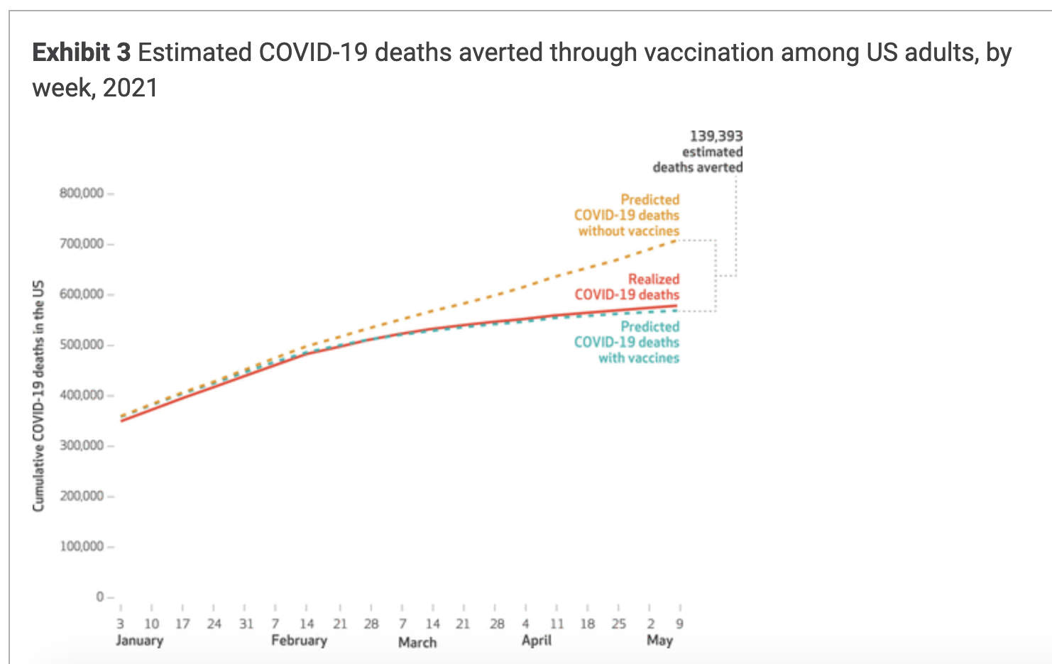 covid vaccine graph