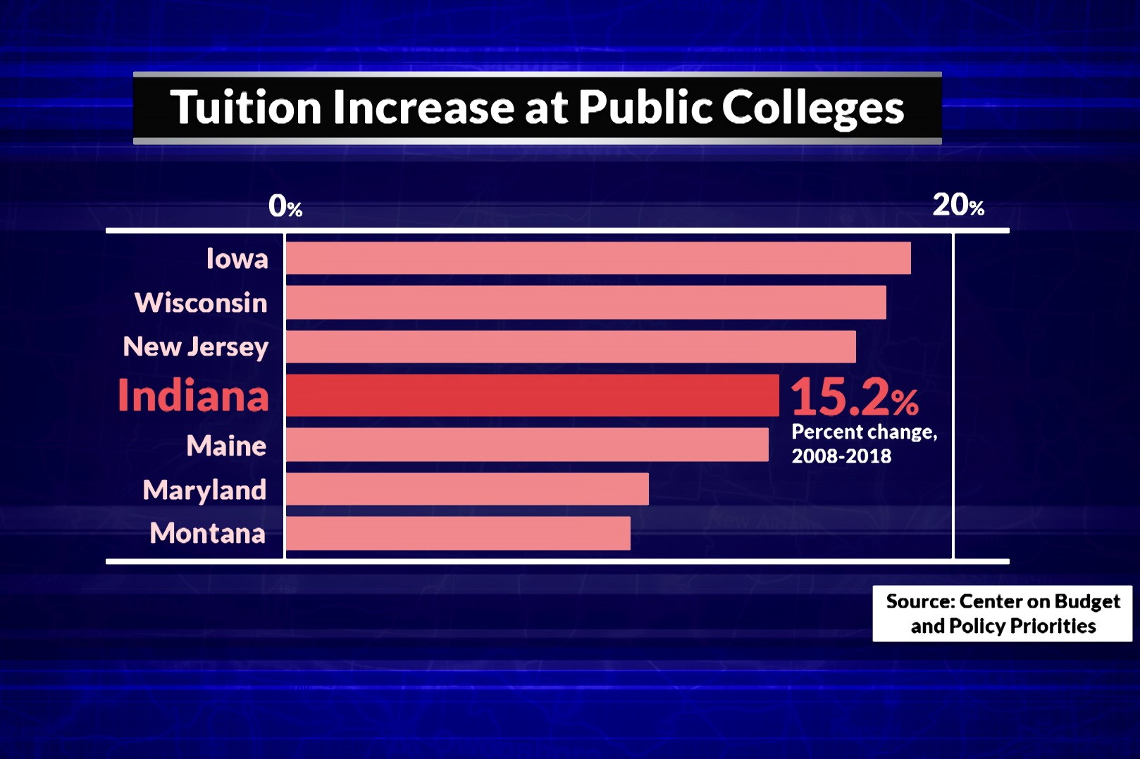 Higher ed funding graphic 2