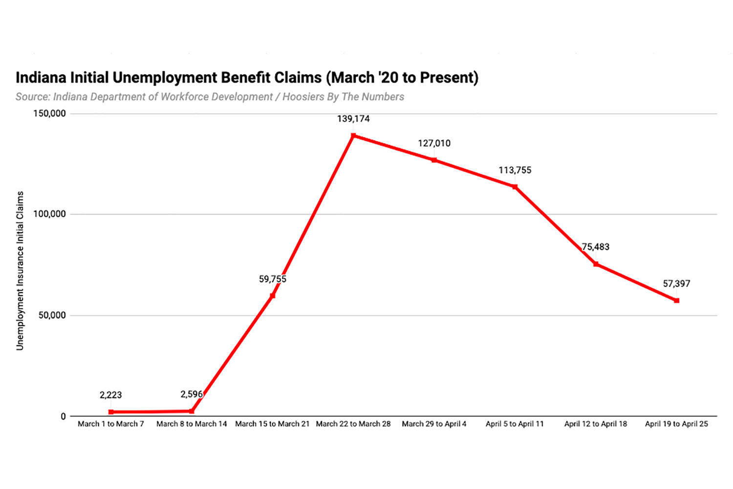 unemployment numbers