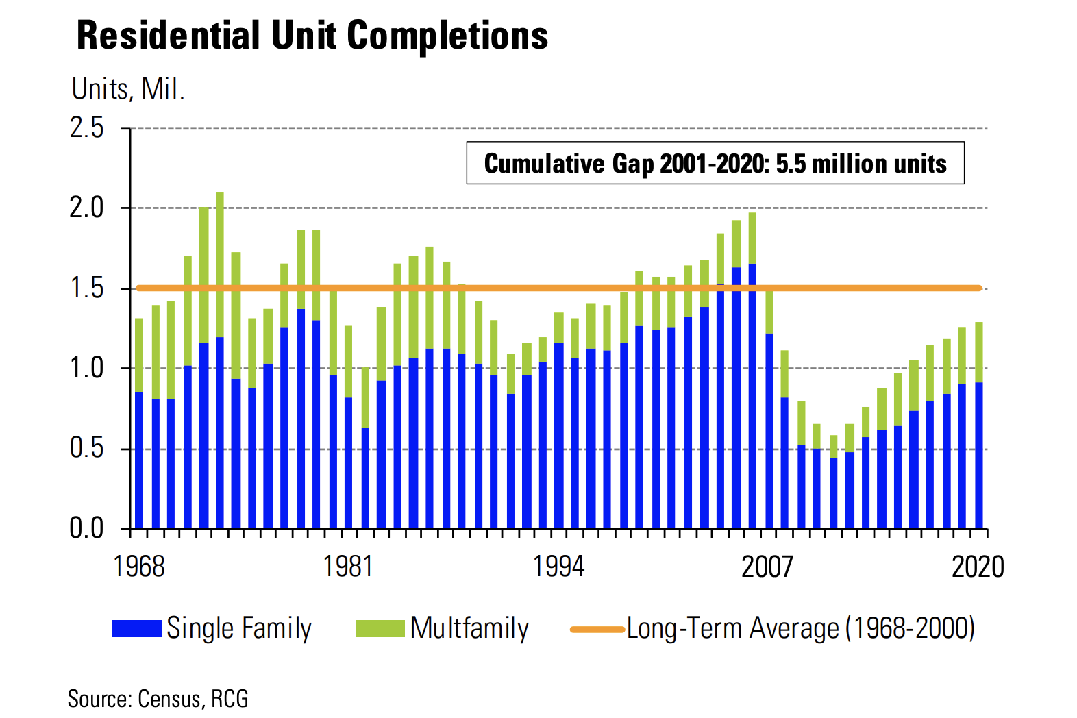 Home Scarcity Sits At Center Of Bloomington's Hot Housing Market | news ...