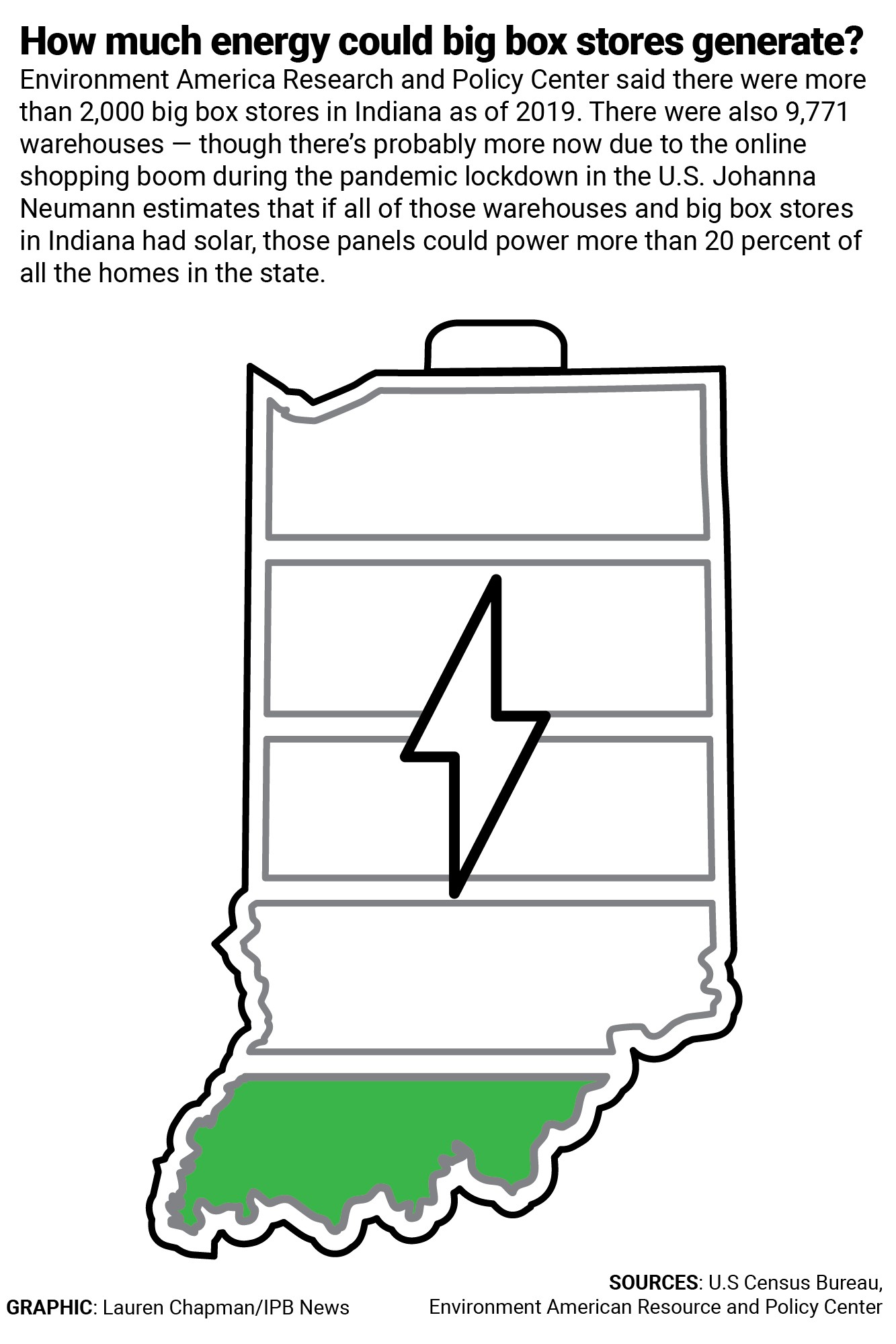 solar energy graphic