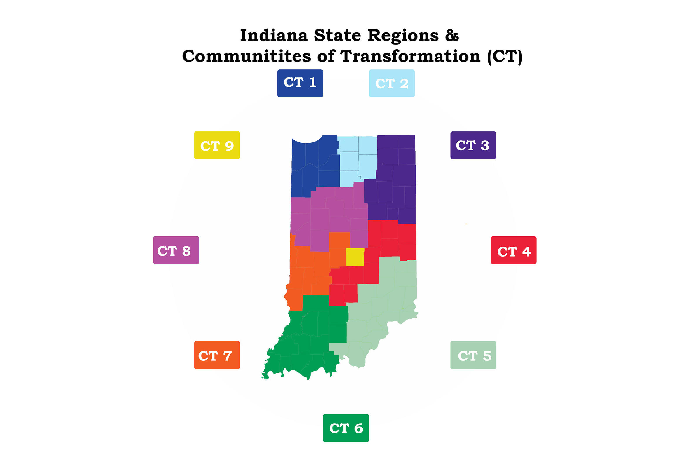 Indiana state regions and communities of transformation