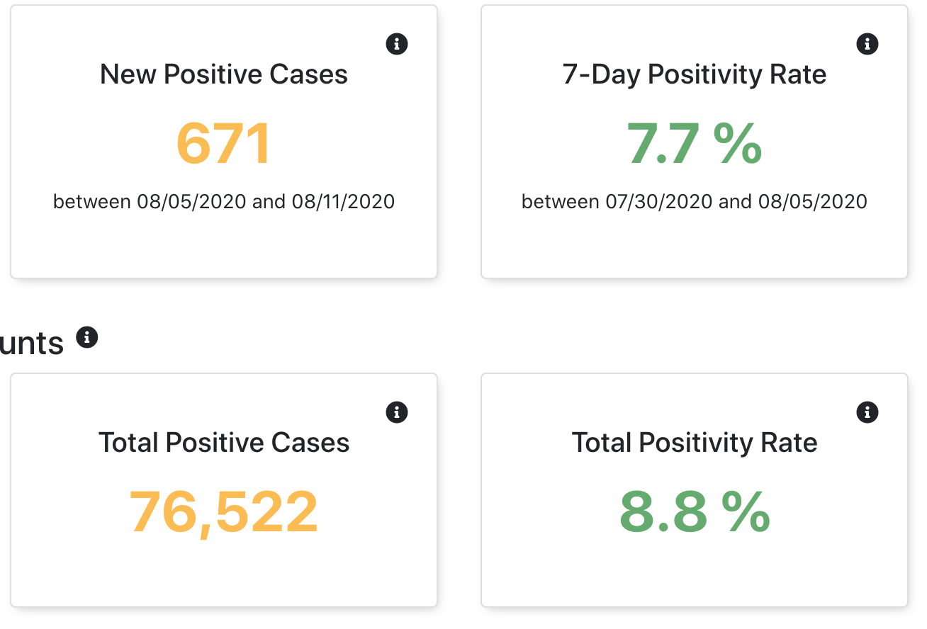 numbers state data