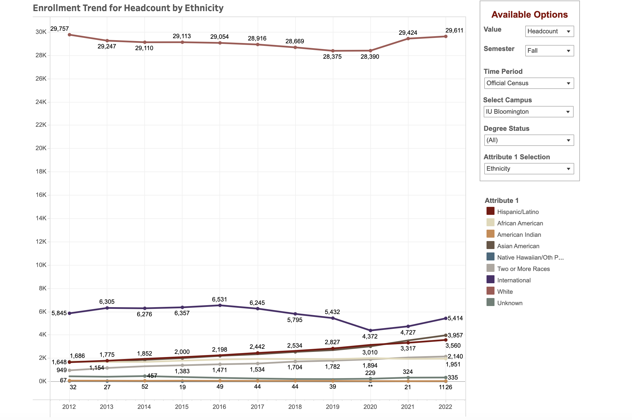 Will end of affirmative action affect IU Bloomington's enrollment