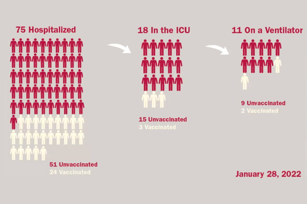 IU Health South Central Region Jan. 28 data