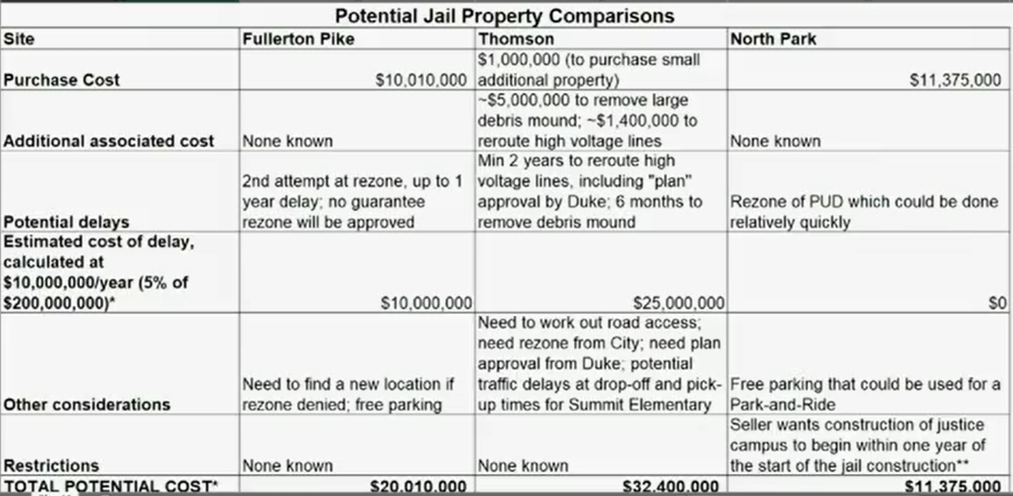 jail-property-costs.png