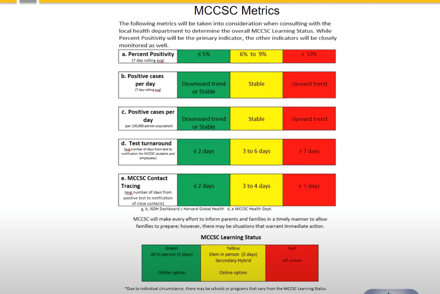 A detailed description of MCCSC's reentry phases during COVID-19.