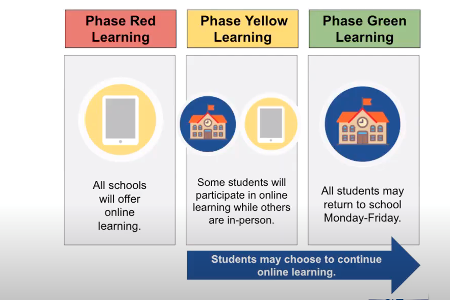 A definition of MCCSC's reentry phases.