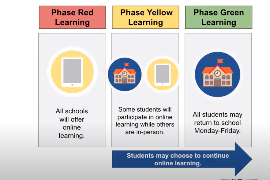 MCCSC Still Hasn't Reached Final Decision On Schools Reopening Tuesday