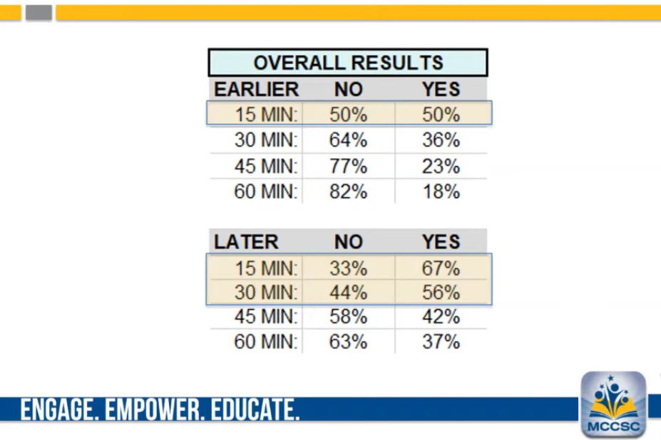 MCCSC survey results