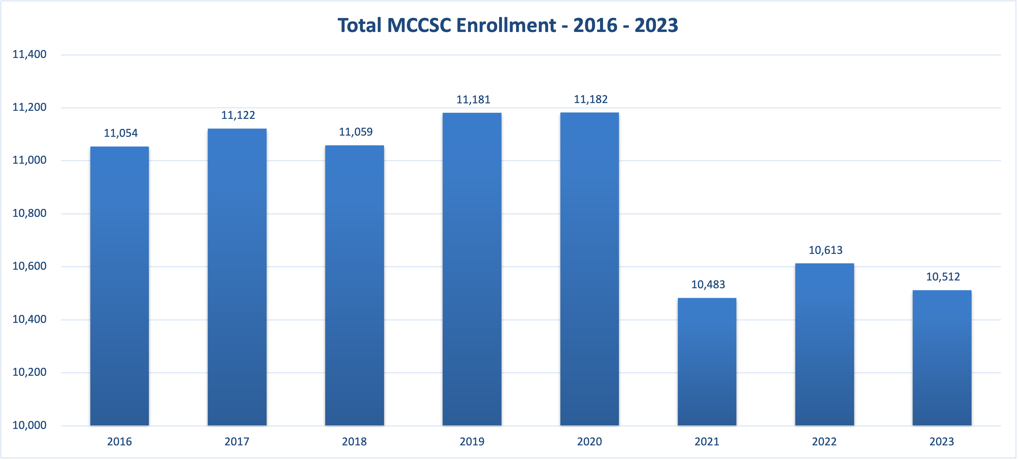 mccsc