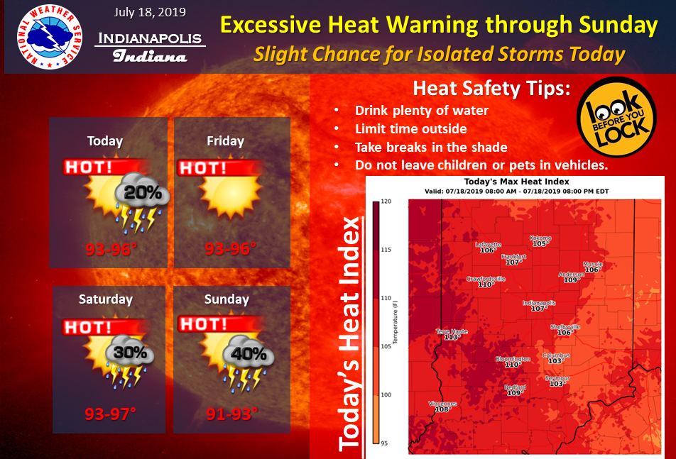 A graphic from the National Weather Service showing heat safety tips for July 2019.