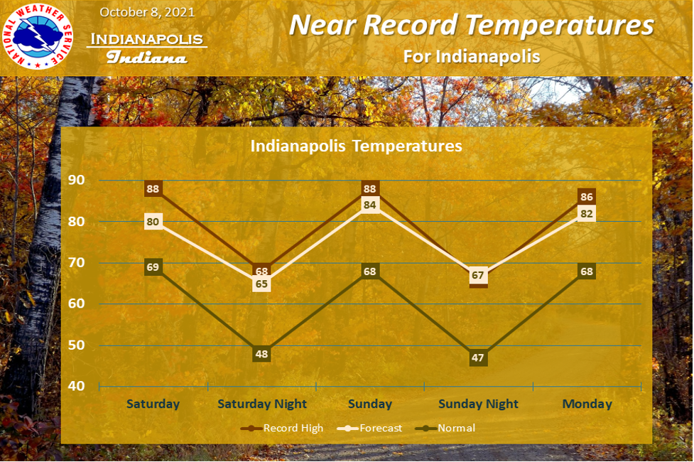 Comeandgo storms and nearrecord heat news Indiana Public Media