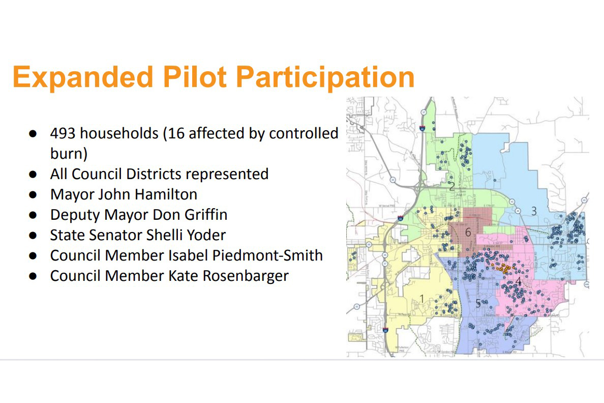 Pilot program participants