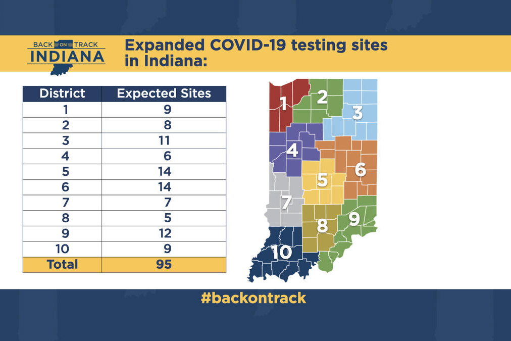 chart of testing sites that will stay open for 2 years in Indiana
