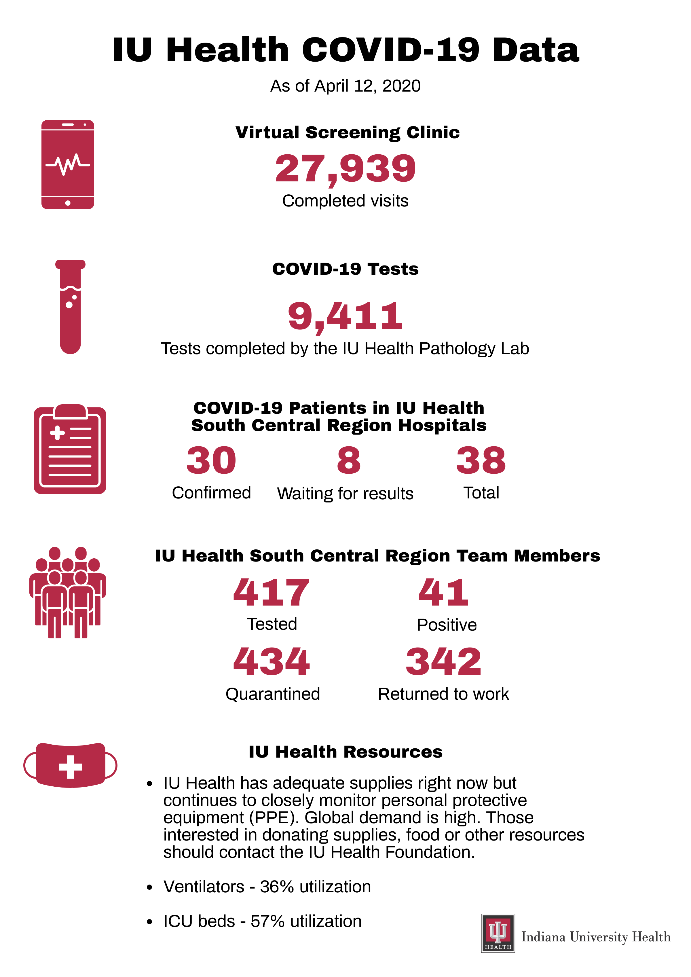 IU Health COVID Graphic