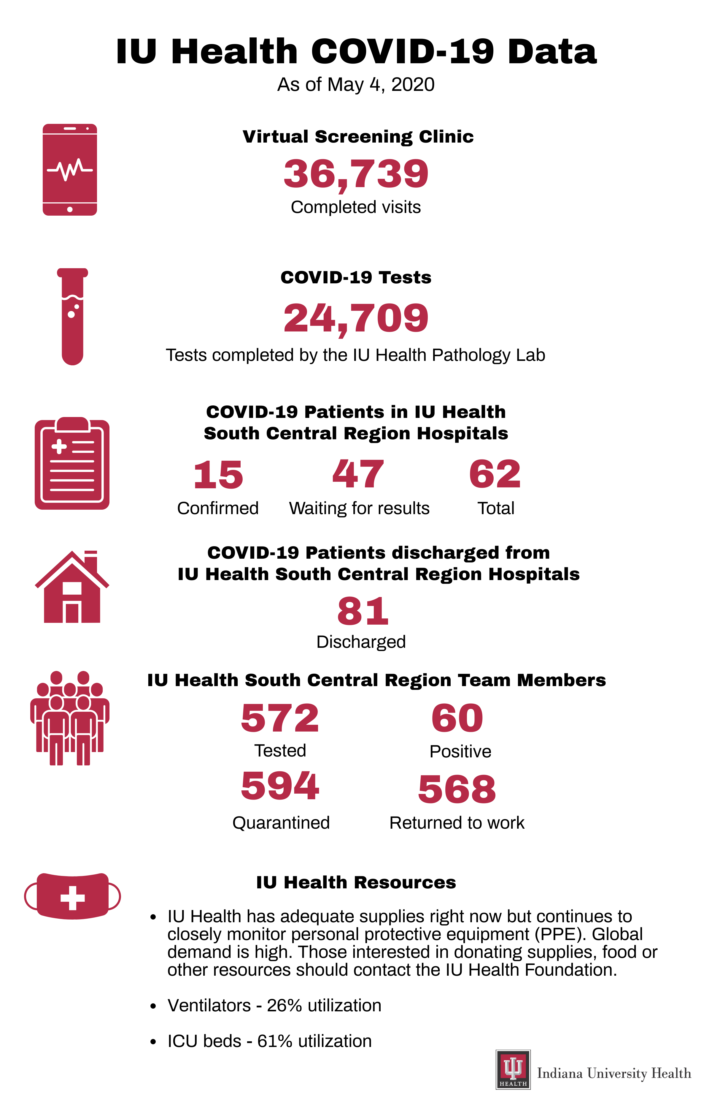 IU Health COVID Graphic