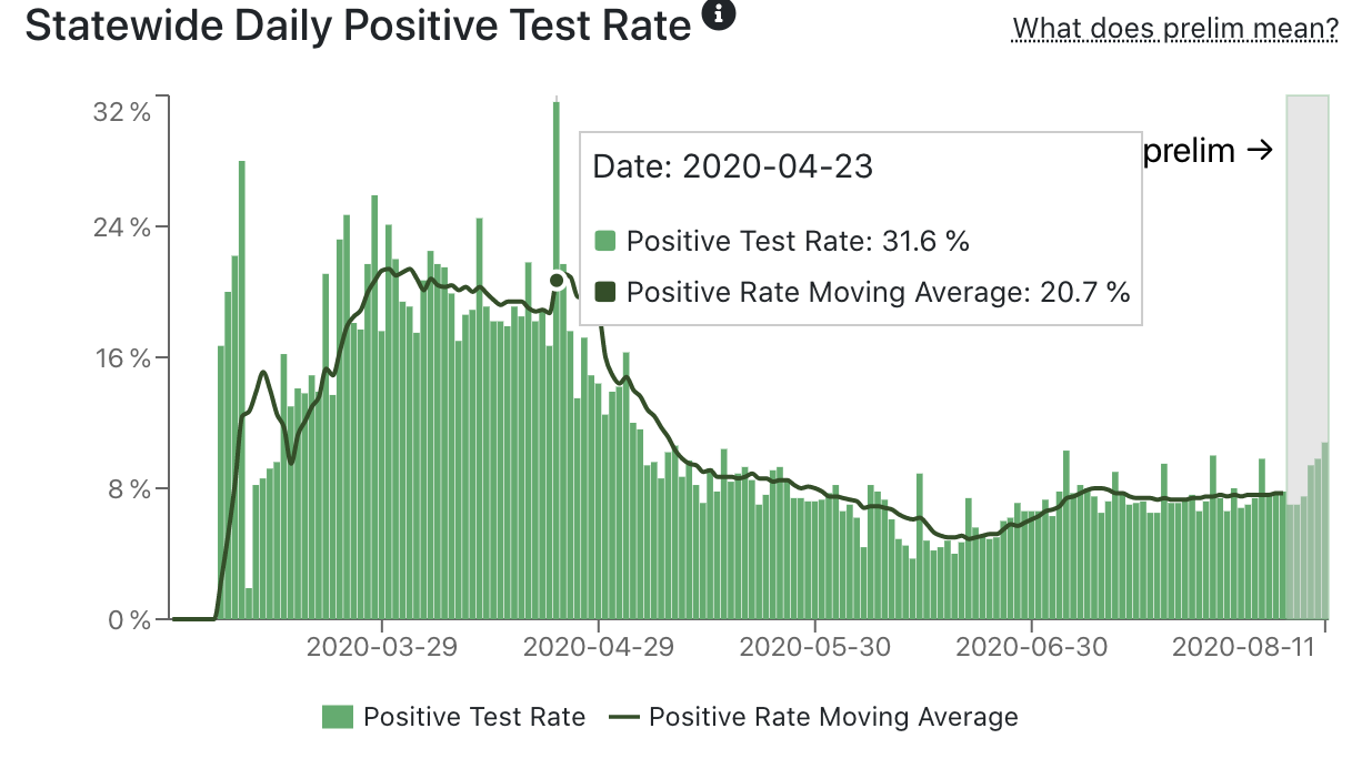 daily positivity rate