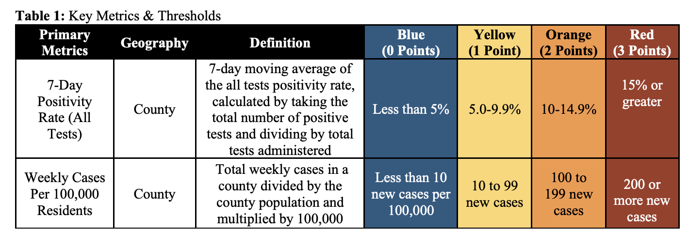 Courtesy of the Indiana State Department Of Health Vaccination Dashboard  