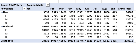 registration graph