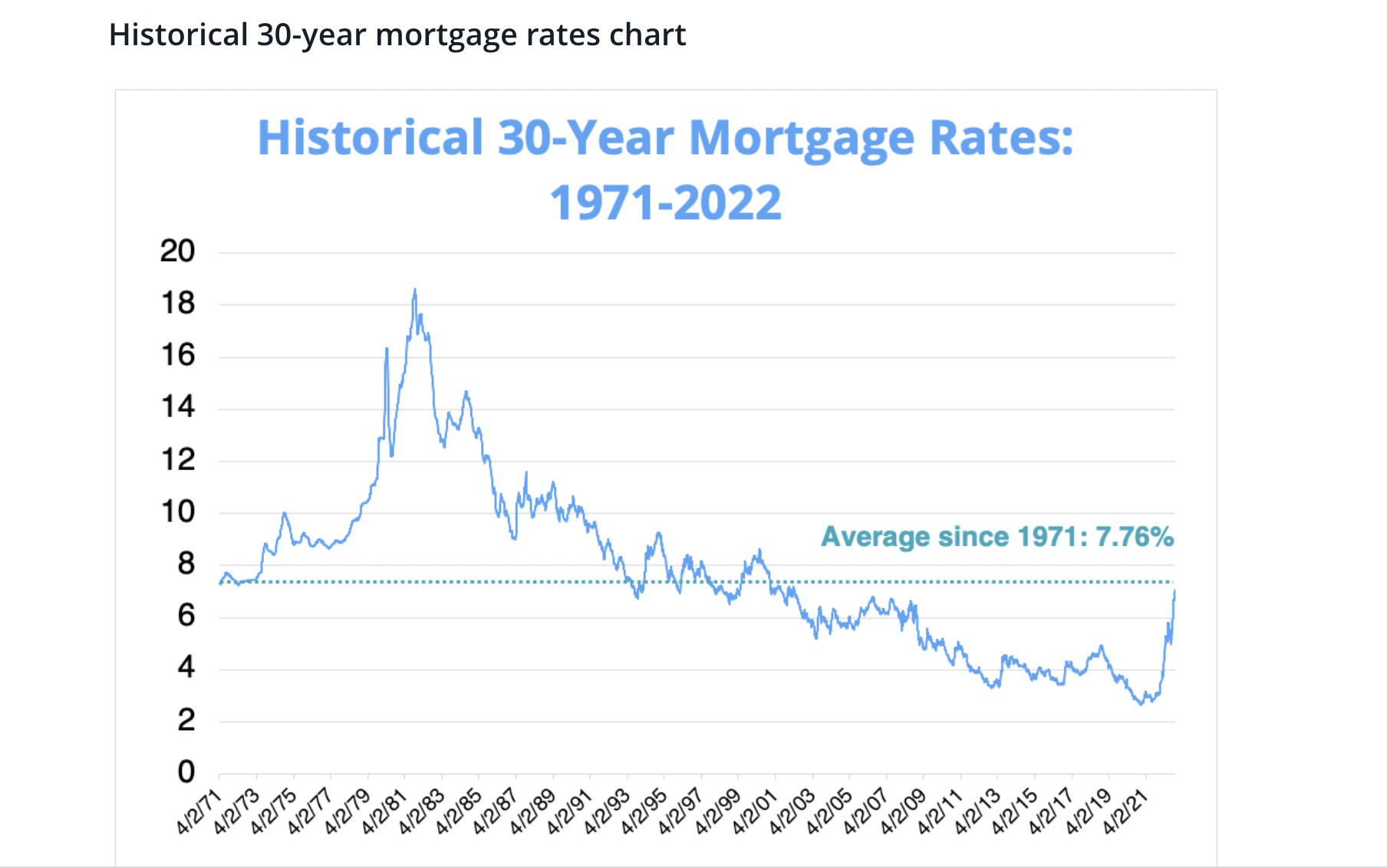 30 year mortgage