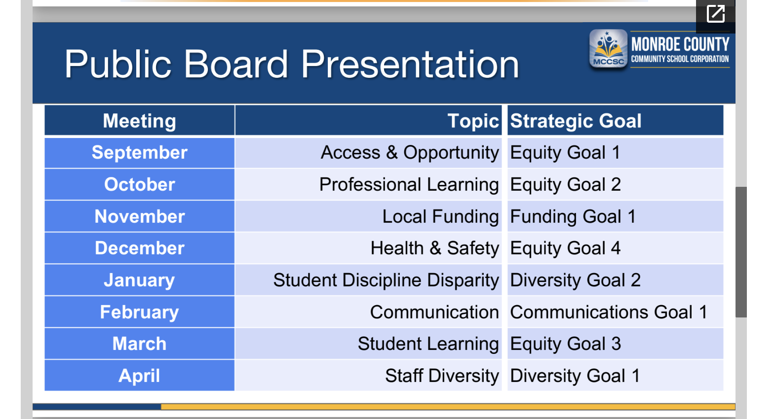 mccsc priorities