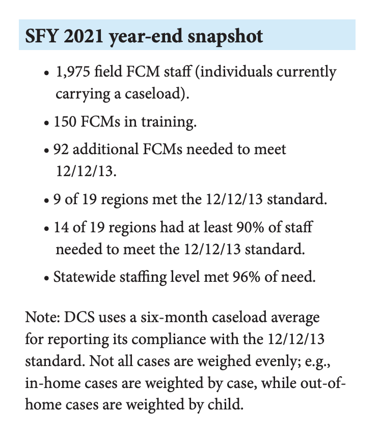 caseload report snapshot