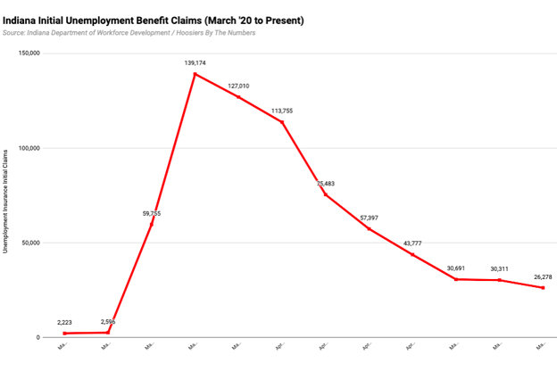 Data graph unemployment
