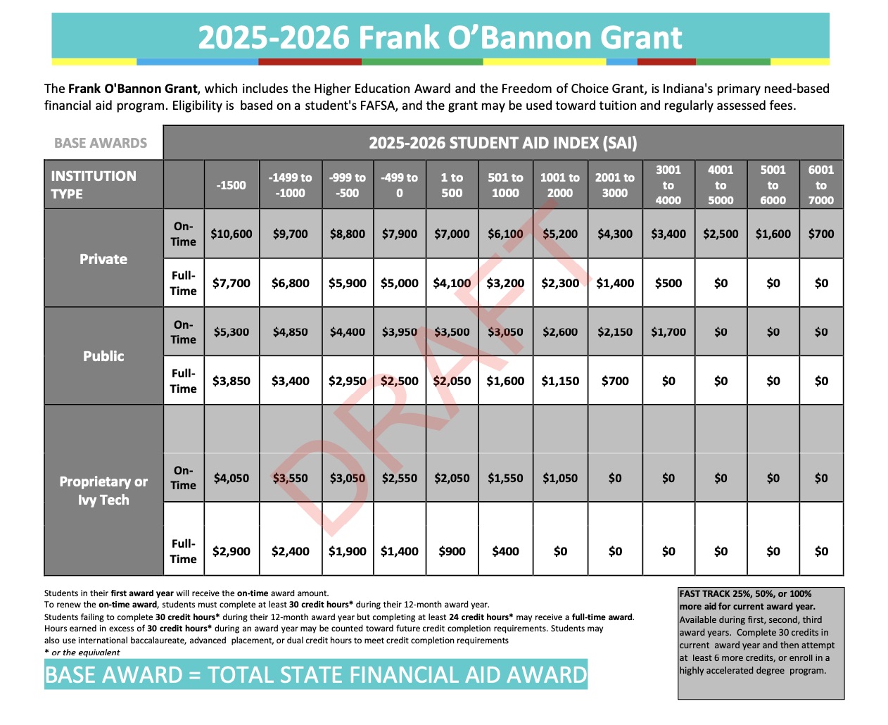 Table listing he approved award recommendations for students for the 2025-26 school year