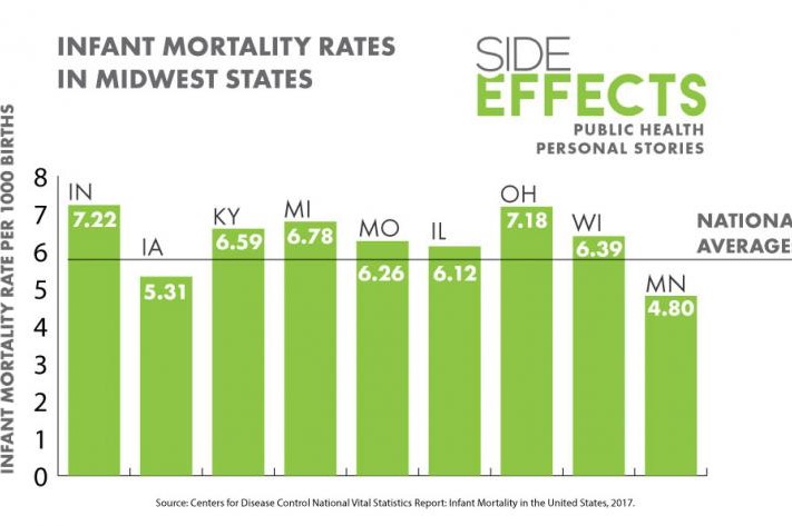 infant mortality rates